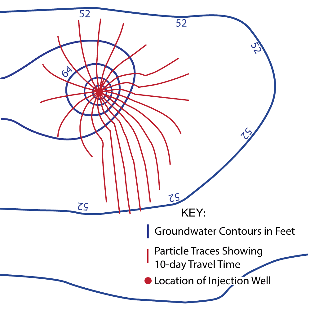 Computer graphic showing movement of particles after injection into aquifer