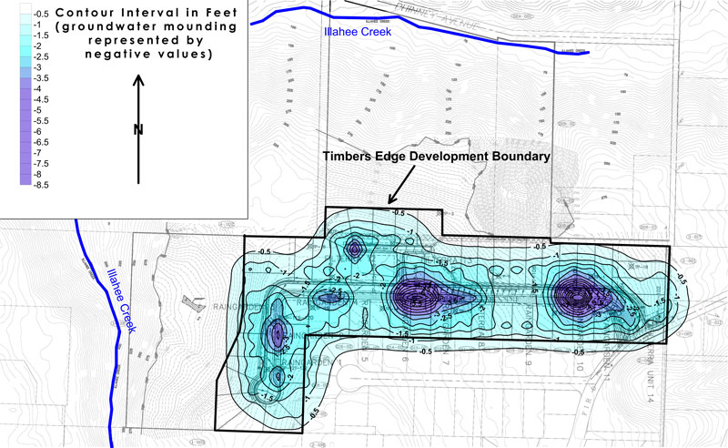 Computer graphic with topographic contours of water table mounding